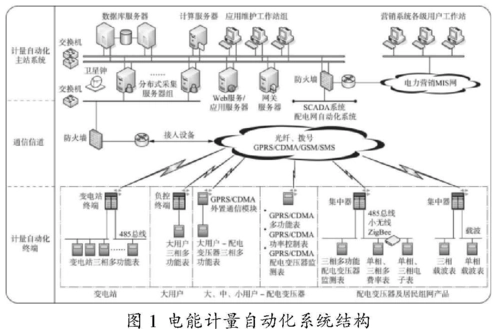 智联自动化营销系统